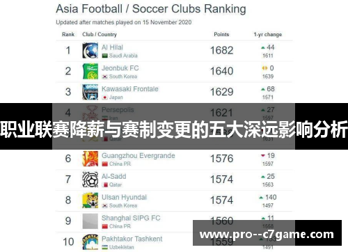 职业联赛降薪与赛制变更的五大深远影响分析 职业联赛降薪与赛制变更的五大深远影响分析