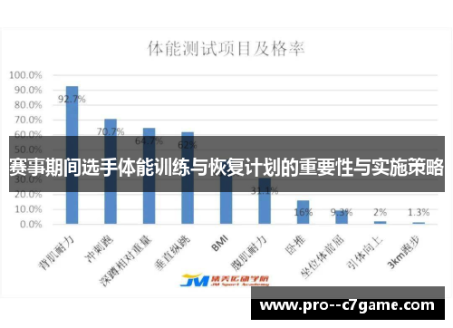 赛事期间选手体能训练与恢复计划的重要性与实施策略