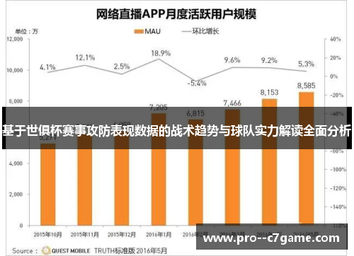 基于世俱杯赛事攻防表现数据的战术趋势与球队实力解读全面分析