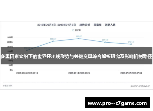 多重因素交织下的世界杯出线形势与关键变量综合解析研究及影响机制路径 多重因素交织下的世界杯出线形势与关键变量综合解析研究及影响机制路径
