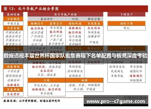 数据透视本届世界杯国家队密集赛程下名单配置与板凳深度考验